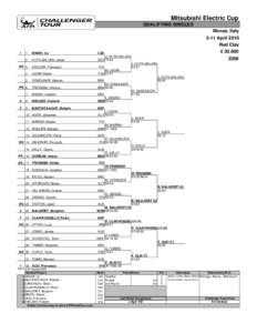 Mitsubishi Electric Cup QUALIFYING SINGLES Monza, Italy