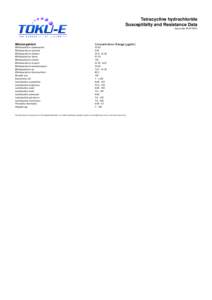 Tetracycline hydrochloride Susceptibilty and Resistance Data Issue date[removed]