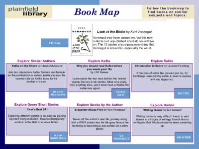 Look at the Birdie - Bookmap