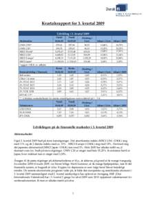 Kvartalsrapport for 3. kvartal 2009 Udvikling i 3. kvartal 2009 Aktieindeks OMX CPH* OMX C20* MSCI World*