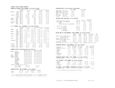 WEEKLY CROP MARKET REVIEW WINNIPEG FUTURES (CDN $/TONNE) as of Dec[removed]CONTRACT --------------------WEEKLY[removed]MONTH HIGH LOW CLOSE