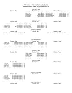 2009 Alabama Statewide Mathematics Contest Highest Scores by District on Comprehensive Test DISTRICT ONE Division Two  Division One