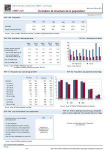 Dossier local - Commune - Saint-Germain-au-Mont-d Or