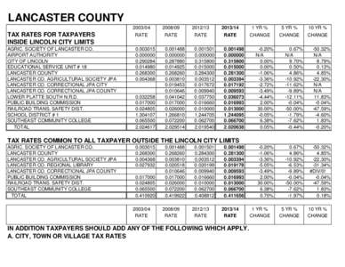 LANCASTER COUNTY[removed][removed]