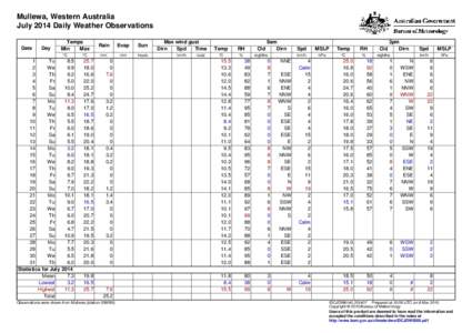 Mullewa, Western Australia July 2014 Daily Weather Observations Date Day