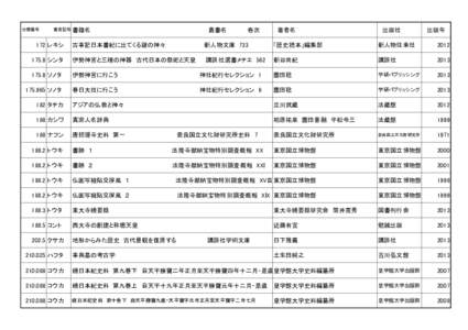 分類番号　  著者記号 書籍名　　　　　　　　　　　　　　　　　　　　　　　　　　　　　叢書名　　　　　卷次 172 レキシ