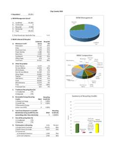 Clay County[removed]Population¹ 192,843  MSW Management