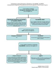 Intersections among Emergency Assistance, HomeBASE, and RAFT: Understanding the Department of Housing and Community Development’s Family-Focused Programs If your family is leaving Emergency Assistance (EA), could you b