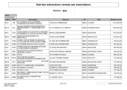 Etat des subventions versées aux associations Exercice : 2014 Section Fonctionnement  Nature