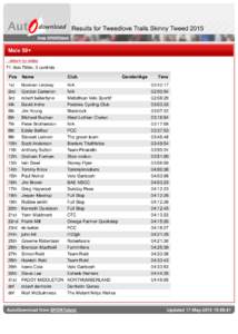 Results for Tweedlove Trails Skinny TweedMale 50+ ...return to index 71.1km 796m, 0 controls Pos