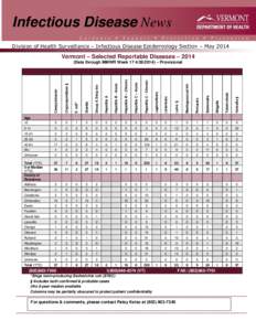 Infectious Disease News Division of Health Surveillance – Infectious Disease Epidemiology Section – May 2014 Vermont – Selected Reportable Diseases – 2014  Cryptosporidium §