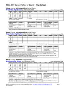 MELL 2009 School Profiles by County – High Schools Kitsap County, Bainbridge Island School District Bainbridge High School (# of Students: 900) Grade  Spanish