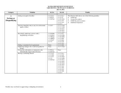KANSAS DEPARTMENT OF REVENUE LIQUOR FINE AND PENALTY SCHEDULE July 16, 2012 Category  1