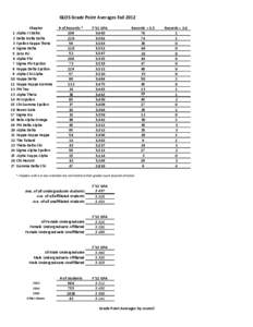 GLOS Grade Point Averages Fall[removed]