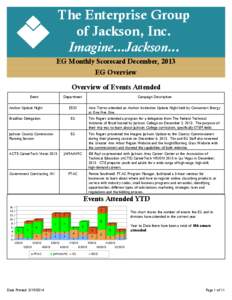 The Enterprise Group of Jackson, Inc. Imagine...Jackson... EG Monthly Scorecard December, 2013 EG Overview Overview of Events Attended