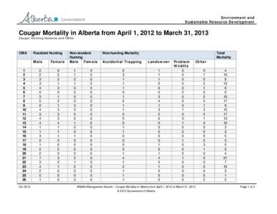 Environment and Sustainable Resource Development Cougar Mortality in Alberta from April 1, 2012 to March 31, 2013 Cougar Hunting Seasons and CMAs
