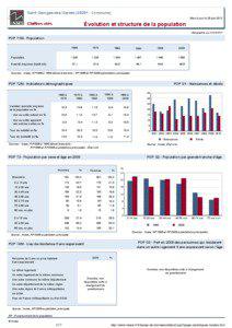 Dossier local - Commune - Saint-Georges-des-Gardes