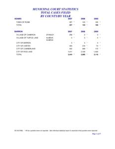 Municipal court year-end statistics total cases filed by county/by year[removed]