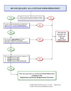 DO YOU QUALIFY AS A COTTAGE FOOD OPERATION?  YES Will you prepare and/or package cottage food products at the home where you live?