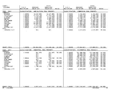 Leelanau County Blue Book 2001