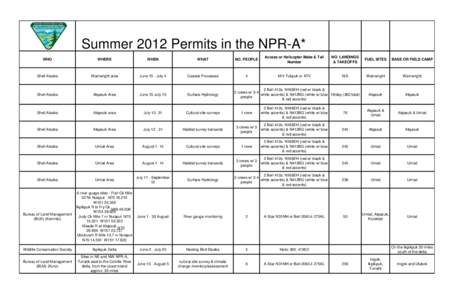 2012 Arctic Field Office Permitted Projects