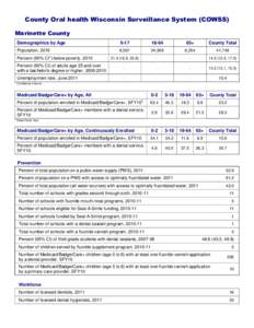 County Oral health Wisconsin Surveillance System (COWSS) Marinette County Demographics by Age 0-17