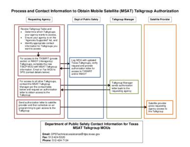 MSAT Process and Contacts
