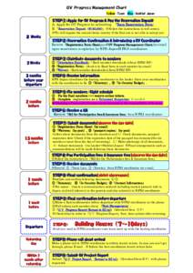 ＧＶ Progress Management Chart Yellow : Team Blue : Habitat Japan  Ｓ