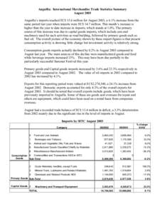 Anguilla:  International Merchandise Trade Statistics Summary