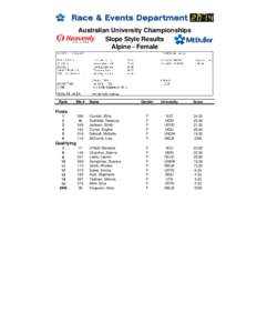 Australian University Championships Slope Style Results Alpine - Female Rank