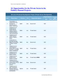 Main Investment Opportunities In Afghanistan  10. Opportunities for the Private Sector in the Publicly Planned Projects: Ed List of Provincial Development Project (Private Sector Development) Project Duration