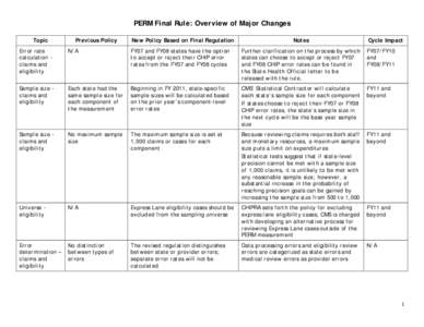 PERM Final Rule: Overview of Major Changes Topic Previous Policy  New Policy Based on Final Regulation