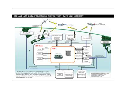 ATS AND ATC DATA PROCESSING SYSTEM THAT DATA LINK CONCEPT MTSAT S  Air-to-Surface Data Link