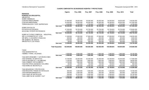 Intendencia Municipal de Tacuarembó  Presupuesto QuinquenalCUADRO COMPARATIVO DE INGRESOS VIGENTES Y PROYECTADOS Vigente