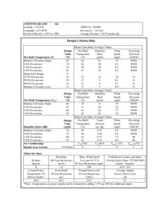 Thermodynamics / Psychrometrics / Heating /  ventilating /  and air conditioning / Physical quantities / Wet-bulb temperature / Dew point / Dry-bulb temperature / Rain / Precipitation / Atmospheric sciences / Atmospheric thermodynamics / Meteorology