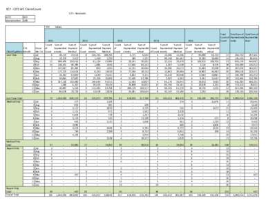 DCF - CJTS WC Claim Count CJTS - Restraints ACCT InjuryLocation  DCF