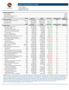 Retail MarketPlace Profile[removed]PUEBLO[removed]PUEBLO, CO) Geography: ZIP Code Summary Demographics 2013 Population