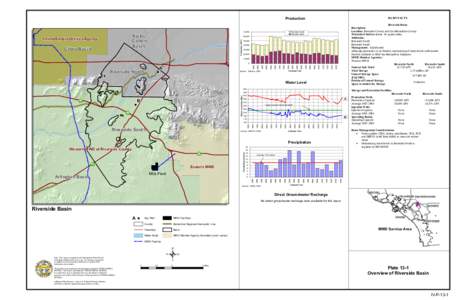 Production  Chino Basin 60,000 Production (AFY)