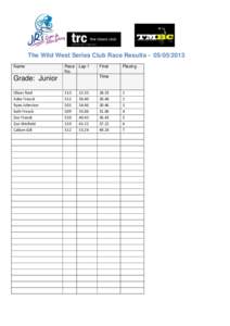 The Wild West Series Club Race Results[removed]Name Race Lap 1 No.