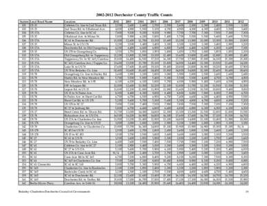 [removed]Dorchester County Traffic Counts Station[removed]