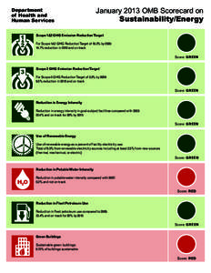 Department of Health and Human Services January 2013 OMB Scorecard on Sustainability/Energy