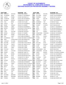 California / Sacramento /  California / Sacramento County /  California / Fair Oaks /  California / Orangevale /  California / Area code 916 / Sacramento Public Library / Sacramento metropolitan area / Geography of California / Northern California