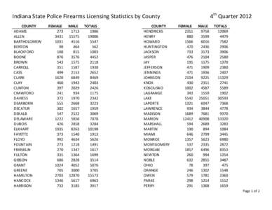 4th Quarter[removed]Indiana State Police Firearms Licensing Statistics by County COUNTY ADAMS ALLEN