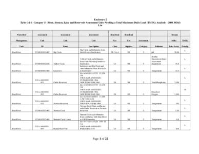 Enclosure 2 Table[removed]Category 5: River, Stream, Lake and Reservoir Assessment Units Needing a Total Maximum Daily Load (TMDL) Analysis[removed]d) List Watershed