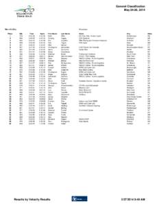 General Classification May 24-26, 2014 Men[removed]+) Place 1