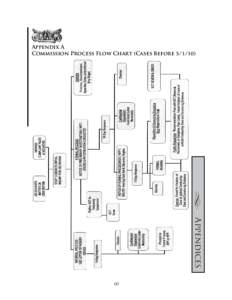 d  Appendix A Commission Process Flow Chart (Cases Before[removed]Appendices