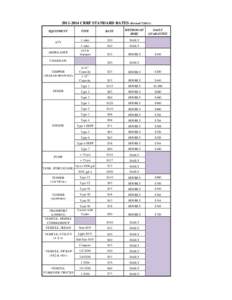 [removed]CRRF STANDARD RATES (Revised[removed]EQUIPMENT ATV AMBULANCE