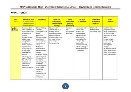 MYP Curriculum Map – Østerbro International School – Physical and Health education MYP 1 - TERM 1 UNIT TITLE  Healthy