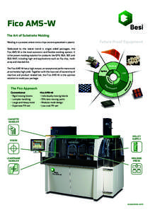 Fico AMS-W The Art of Substrate Molding Future Proof Equipment  Molding is a process where micro chips are encapsulated in plastic.