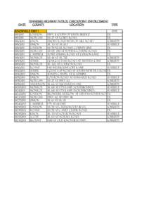 DATE  TENNESSEE HIGHWAY PATROL CHECKPOINT ENFORCEMENT COUNTY LOCATION